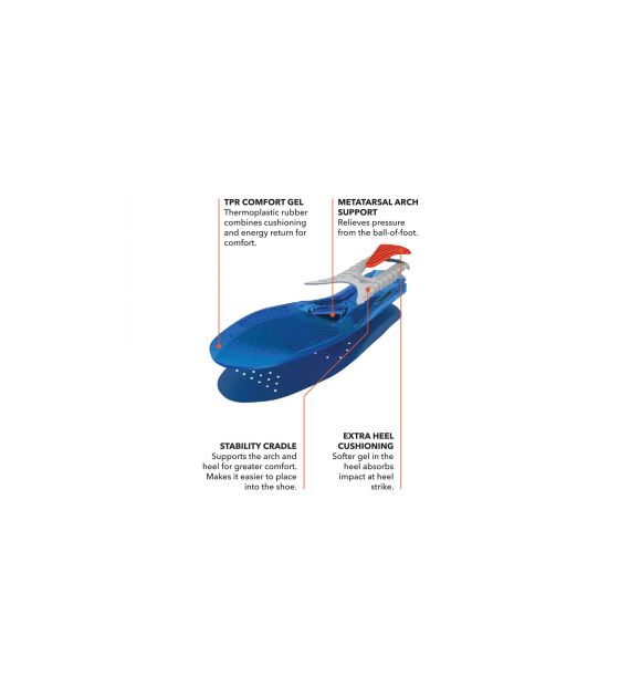 Spenco Gel Comfort Insole