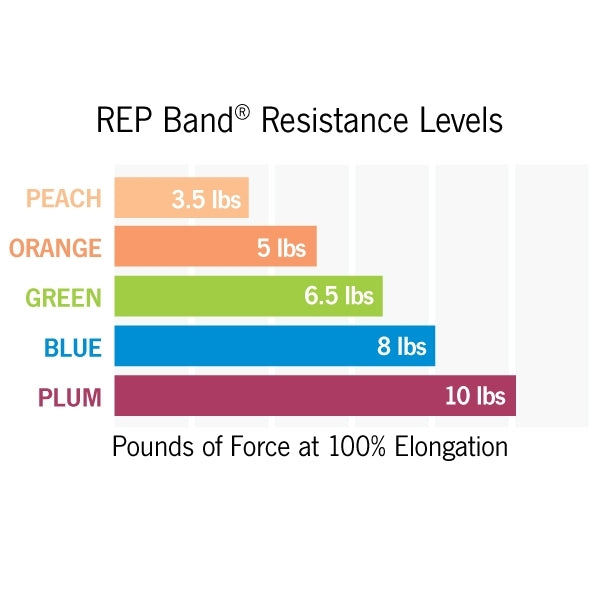REP Band Resistive Exercise Tubing, Latex Free