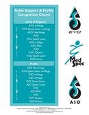 MedSpec EVO® Speed Lacer Ankle Stabilizer