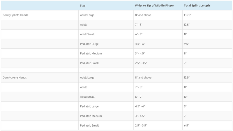 ComfySplints Hand Wrist Finger