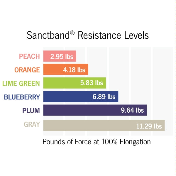OPTP Sanctband® Resistive Exercise Band 6 yds (18')