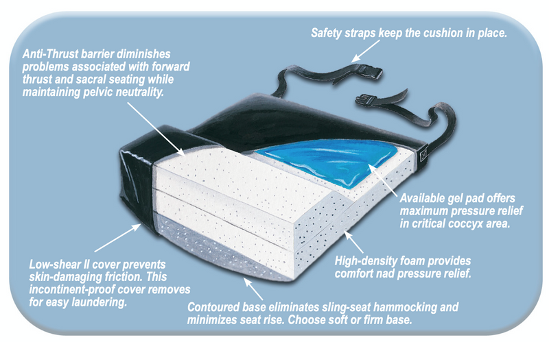 SkiL-Care Anti-Thrust Gel-Foam Cushion