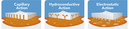 Drawtex® Hydroconductive Wound Dressing with LevaFiber™